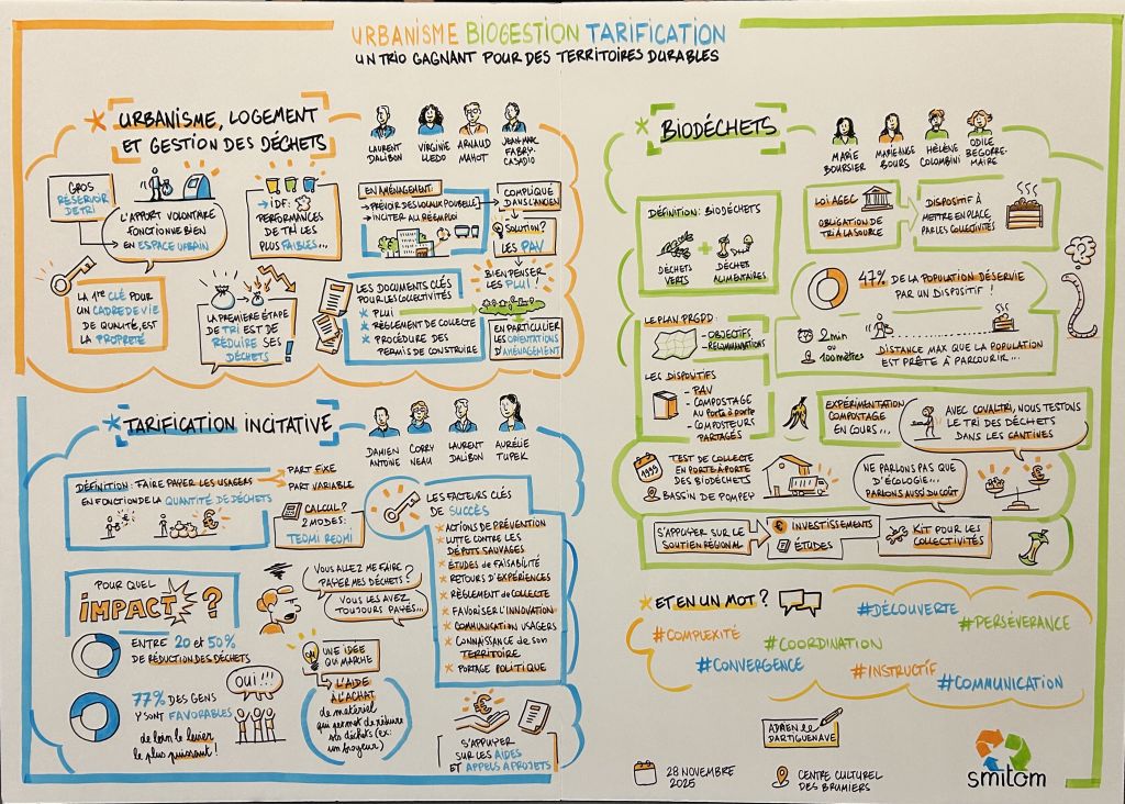 IMG_8922 (1) Facilitation graphique réalisée par Adrien Dartiguenave